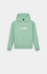 Groen, Mint